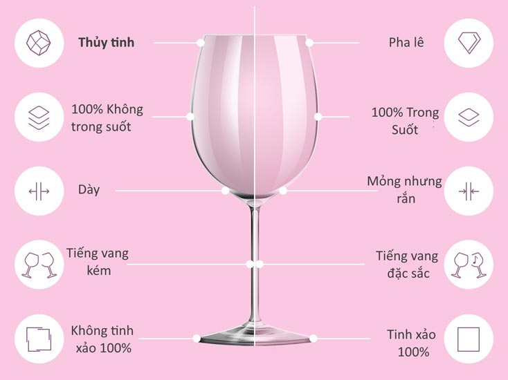 cách chọn kích thước ly rượu vang